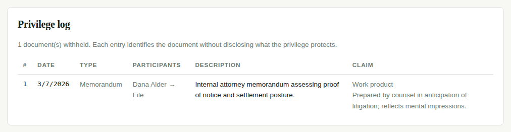 A privilege log entry showing date, type, participants, a description that identifies the document, and the claim asserted.
